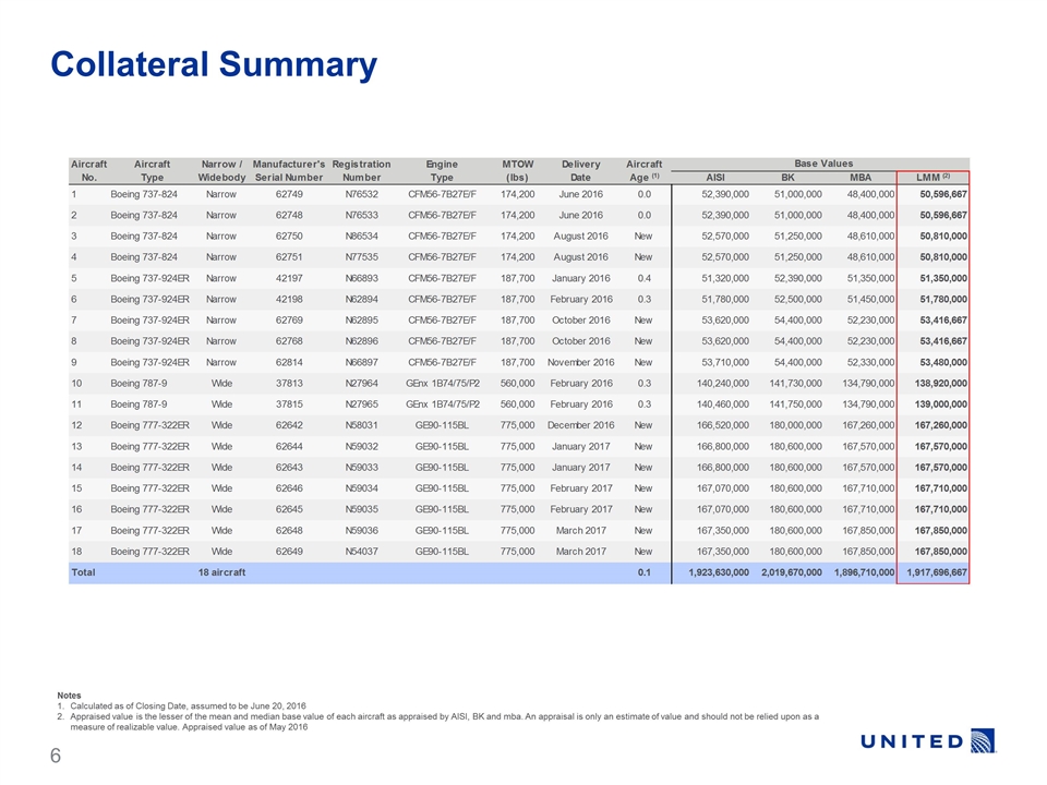 Slide 6