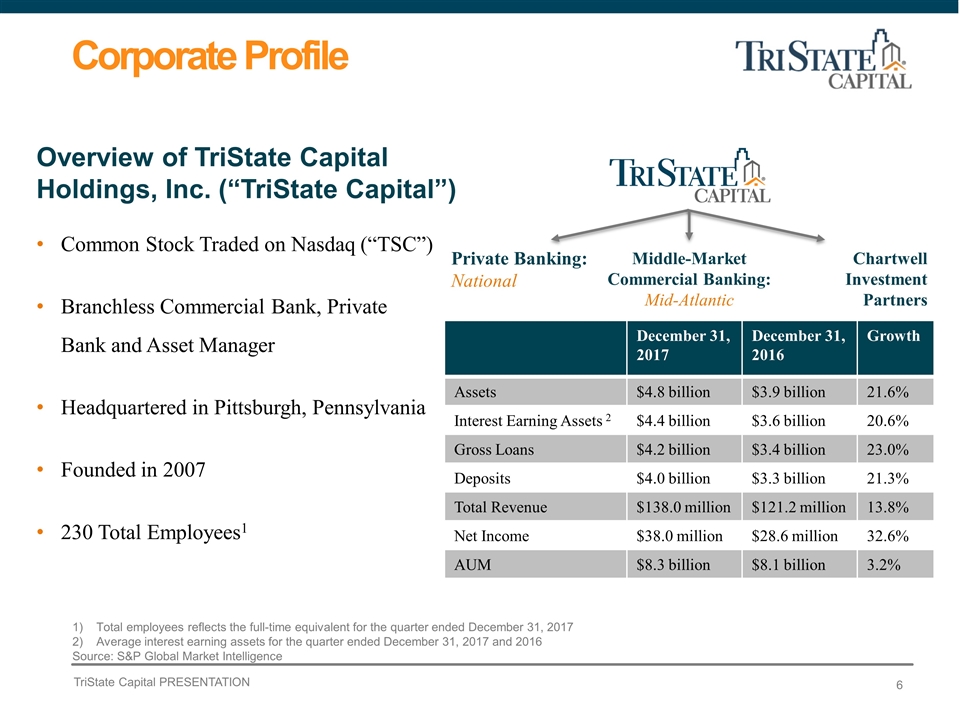 Slide 6