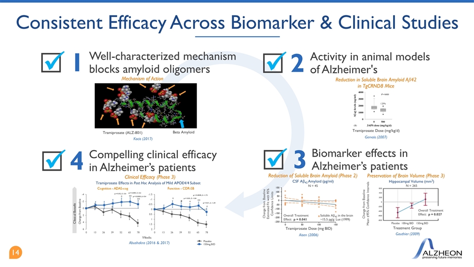 Slide 14