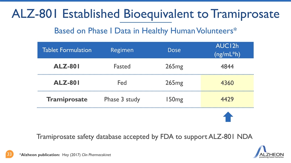 Slide 33