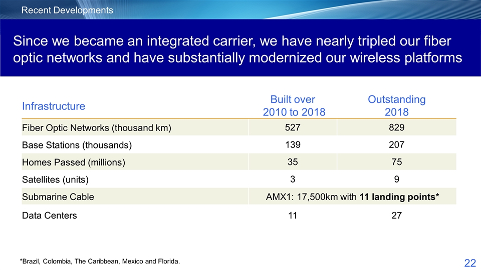 Slide 22