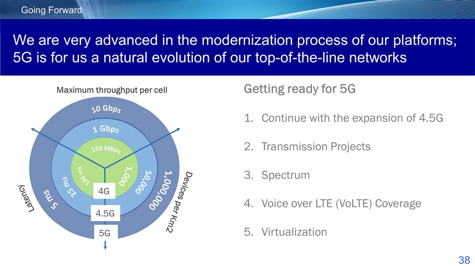 Slide 38