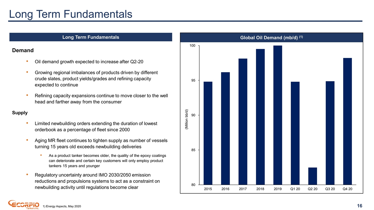 Slide 16