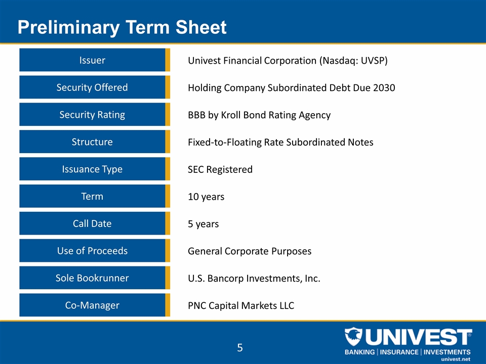 Slide 5