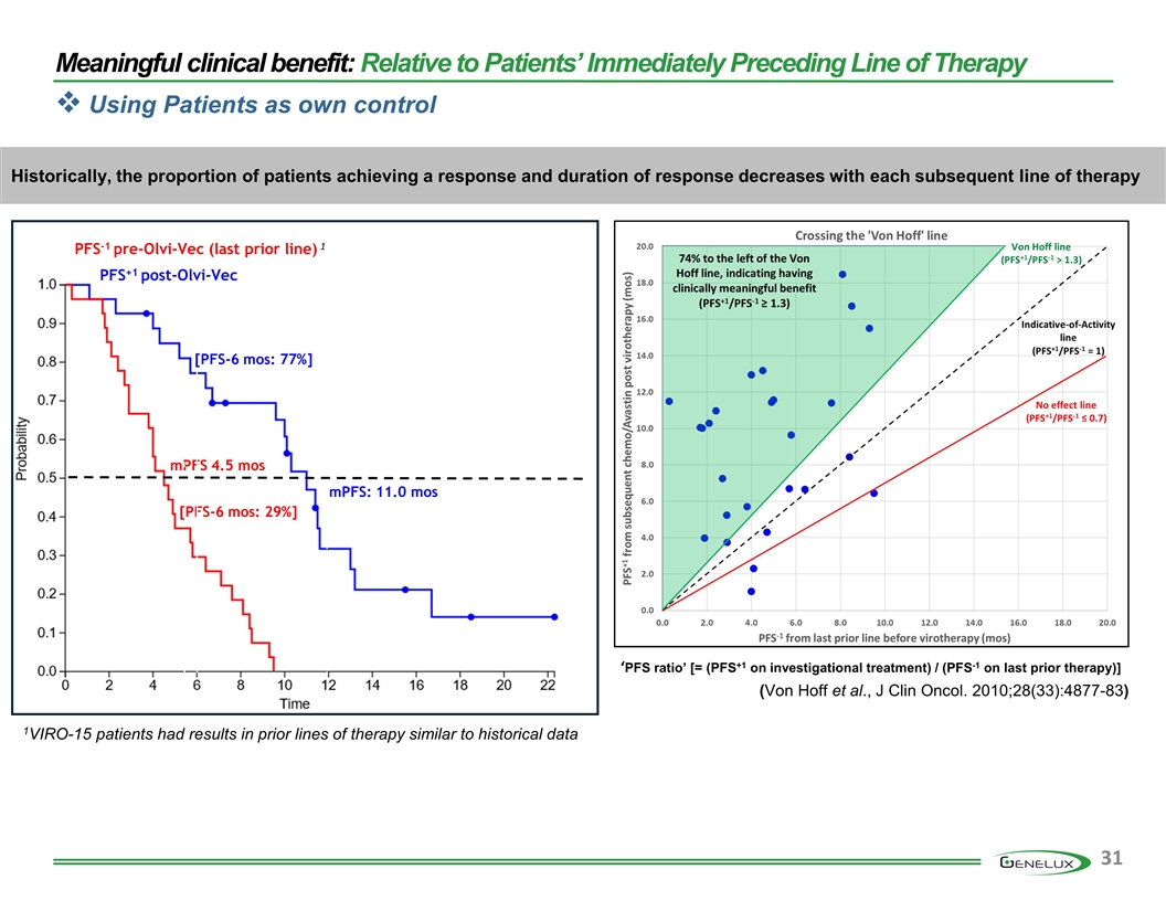 Slide 31