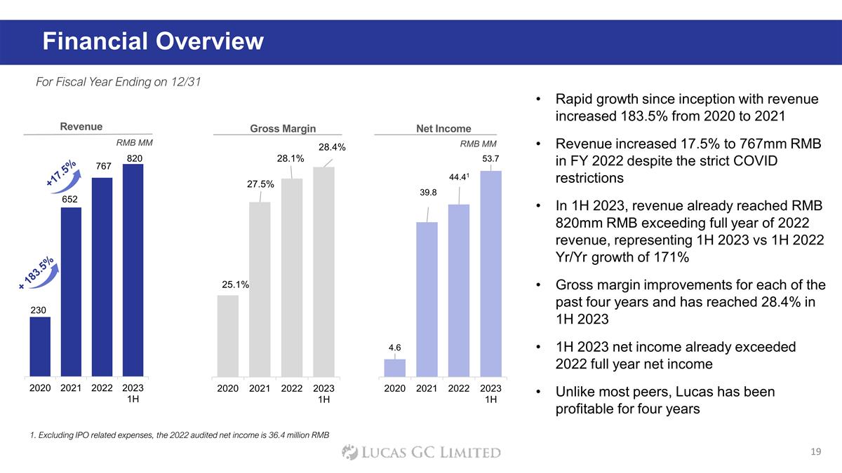 Slide 19