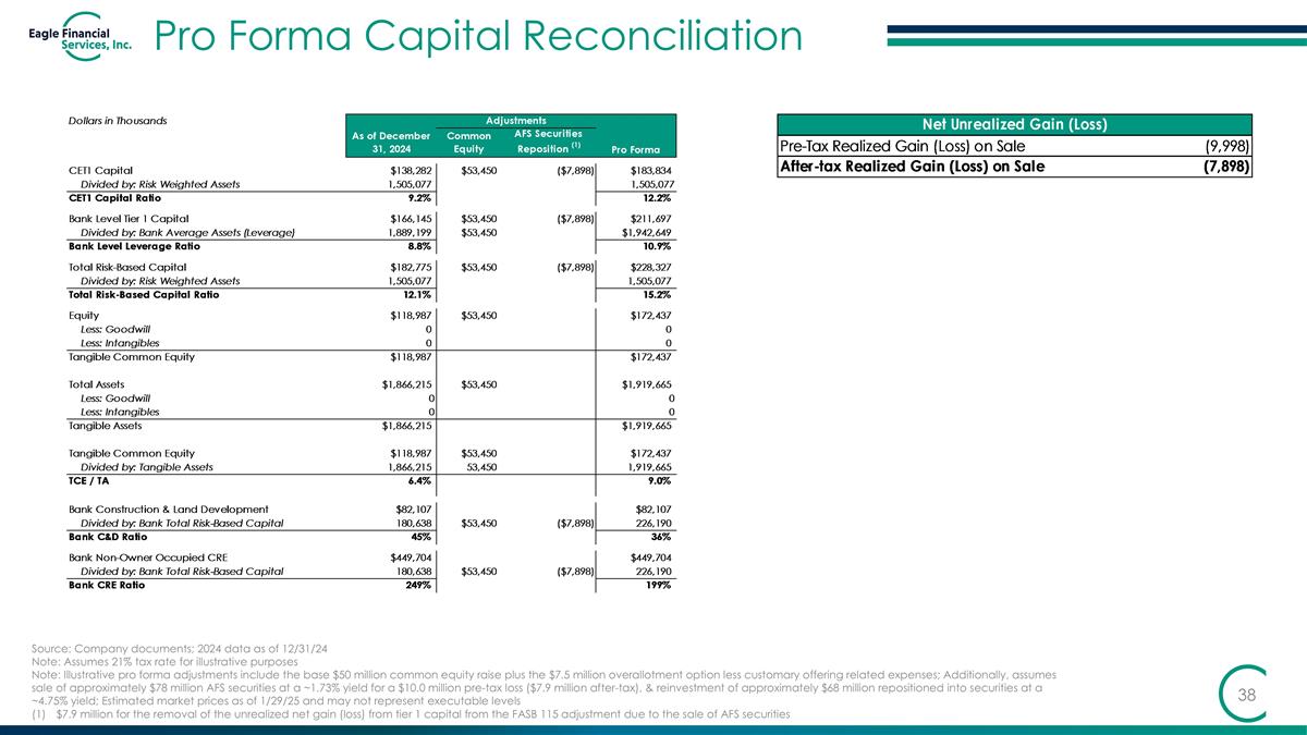 Slide 38