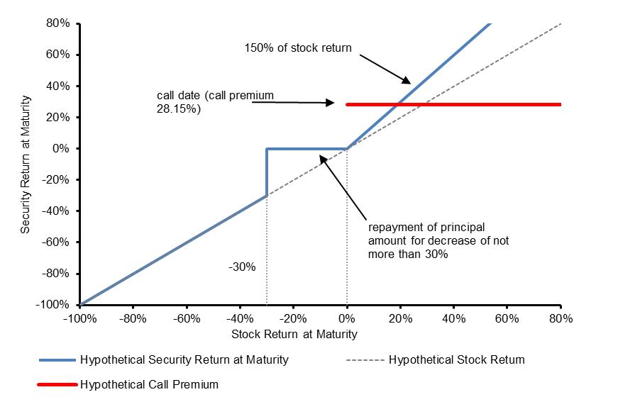 A graph with a line going up

Description automatically generated