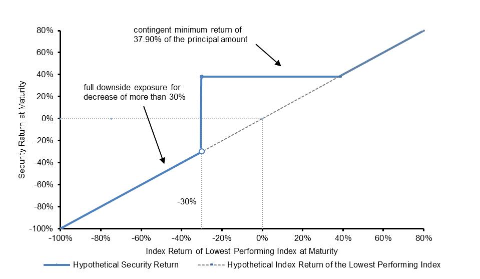 A graph of a security return

Description automatically generated