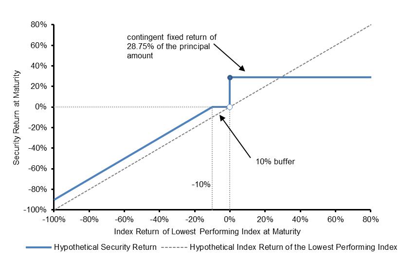 A graph of a line

Description automatically generated with medium confidence