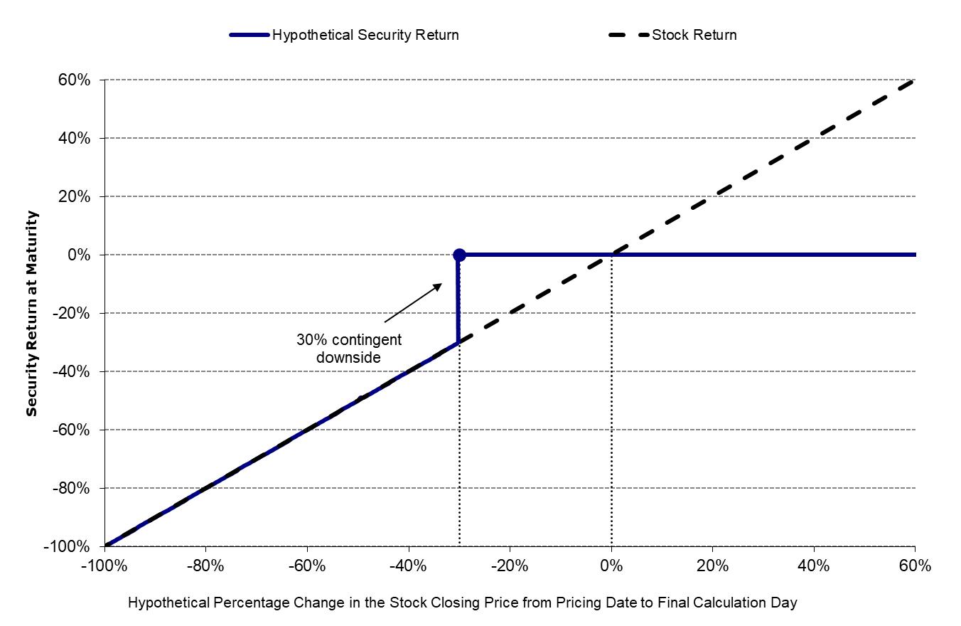 A graph showing the value of a stock return

Description automatically generated