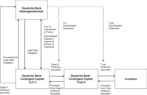 (FLOW CHART)