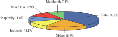 (PIE CHART)