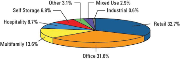 (PIE CHART)