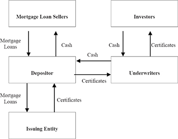 (flow chart)