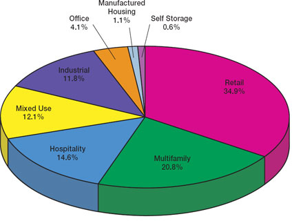 (PIE CHART)