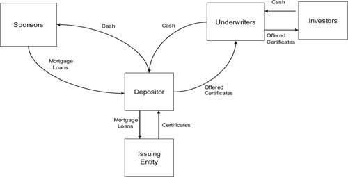 (flow chart)