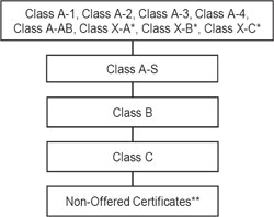 (flow chart)