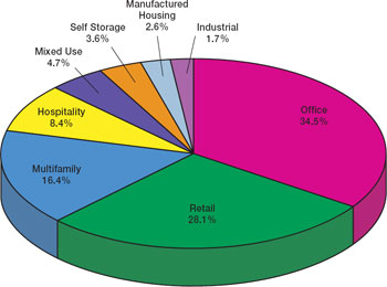 (PIE CHART)