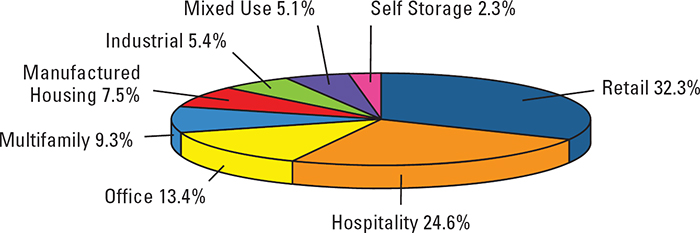 (PIE CHART)