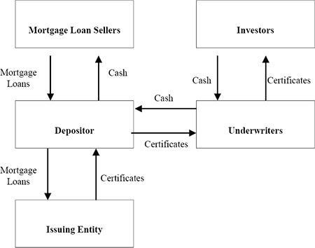 (flow chart)