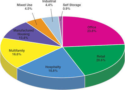 (PIE CHART)