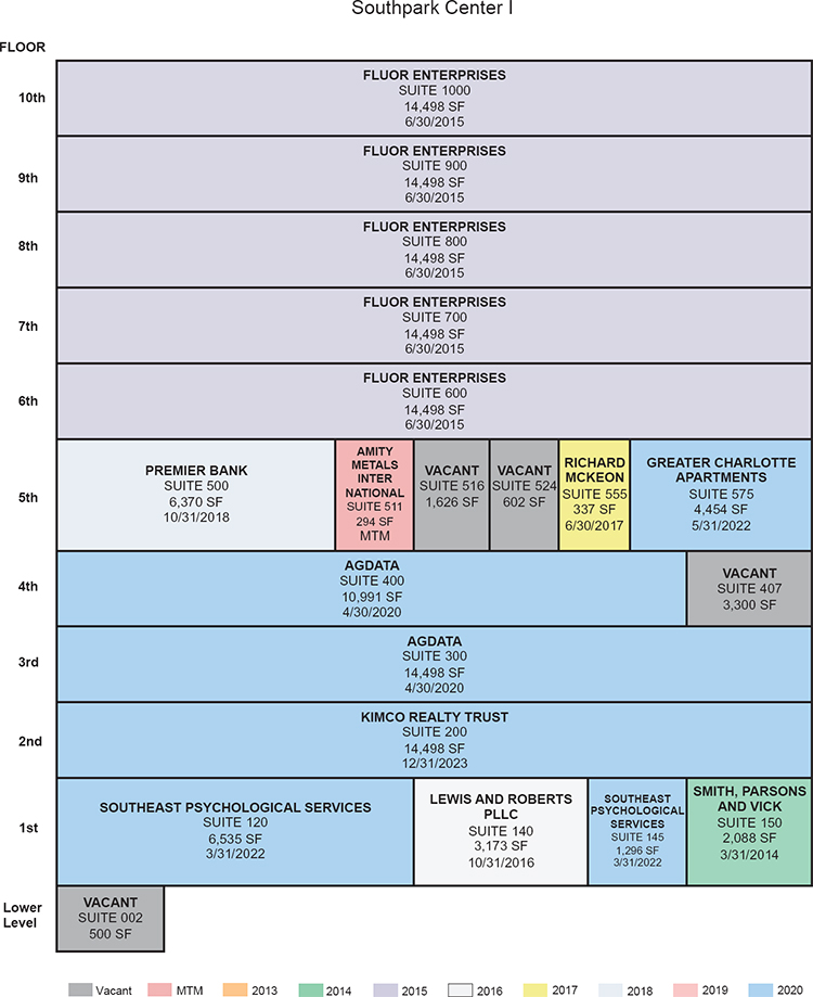 (FLOW CHART)