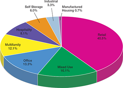 (PIE CHART)