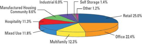 (PIE CHART)