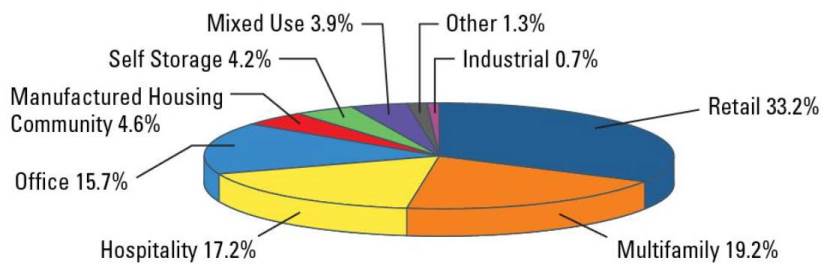 (PIE CHART)