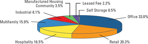 (PIE CHART)