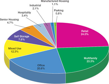 PIE CHART