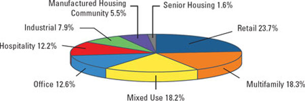 (PIE CHART)