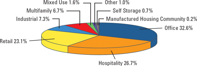 (PIE CHART)