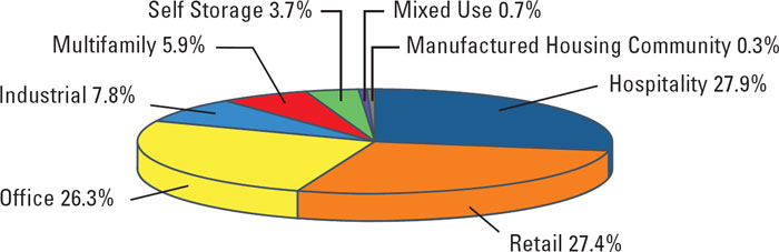 (PIE CHART)