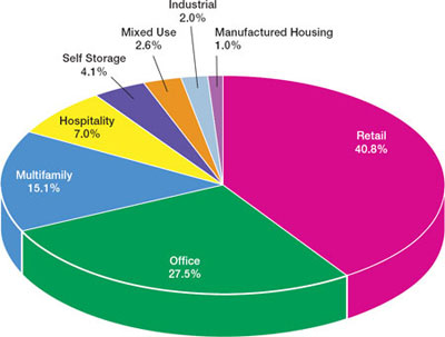 (PIE CHART)