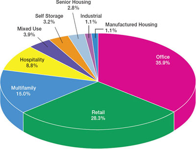 (PIE CHART)