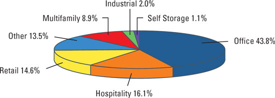 (PIE CHART)