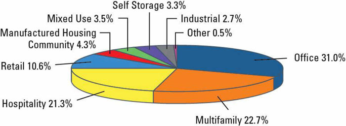 (PIE CHART)