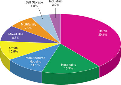 (PIE CHART)