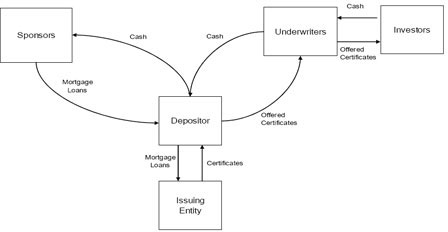 (FLOW CHART)