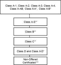 FLOW CHART