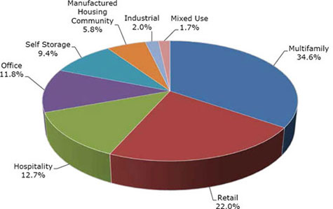 (PIE CHART)