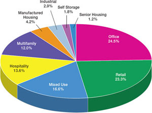 (PIE CHART)