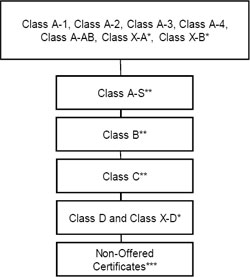 (FLOW CHART)