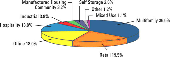 (PIE CHART)