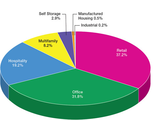 (PIE CHART)