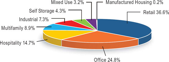 (PIE CHART)