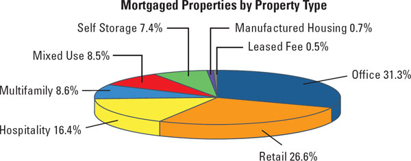 (PIE CHART)