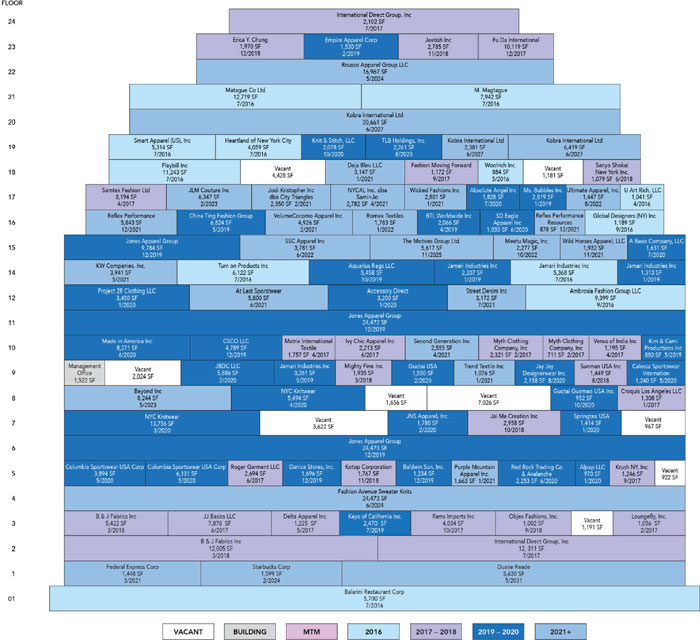 (FLOW CHART)